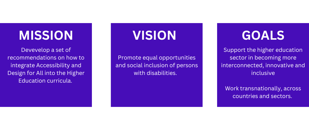3 squares explaining the mission, vision and goals of the project